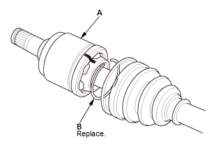 Driveshafts - Overhaul, Inspection & Adjustment